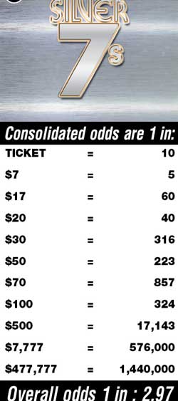 Scratchers Game Odds