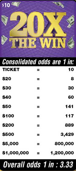 Scratchers Game Odds