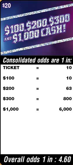 Scratchers Game Odds