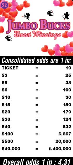 Scratchers Game Odds