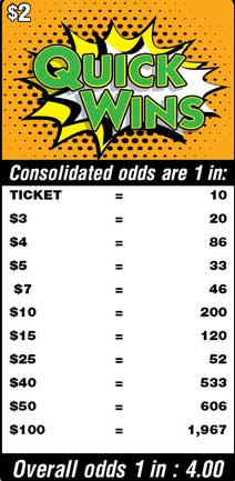 Scratchers Game Odds