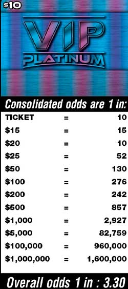 Scratchers Game Odds