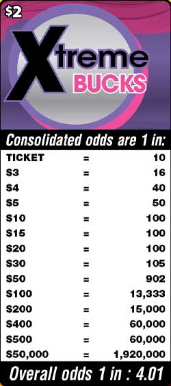 Scratchers Game Odds