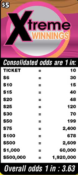 Scratchers Game Odds