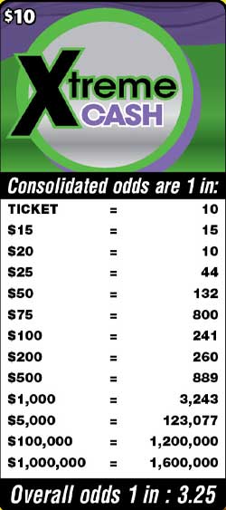 Scratchers Game Odds