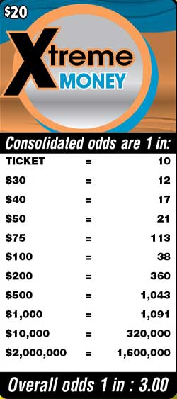 Scratchers Game Odds