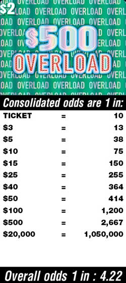Scratchers Game Odds