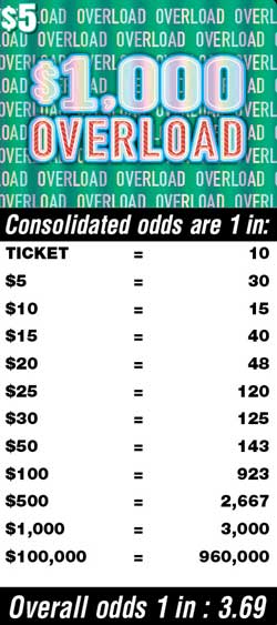Scratchers Game Odds