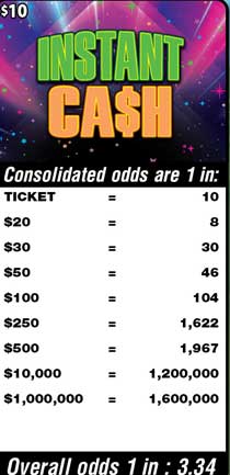 Scratchers Game Odds