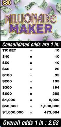 Scratchers Game Odds