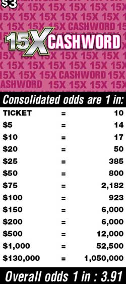 Scratchers Game Odds