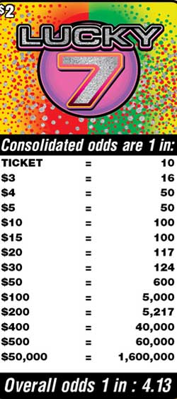 Scratchers Game Odds