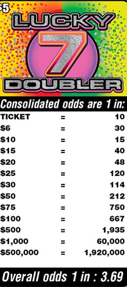 Scratchers Game Odds
