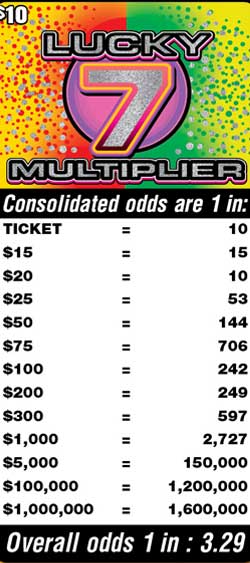 Scratchers Game Odds