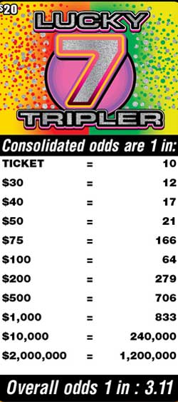 Scratchers Game Odds