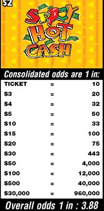 Scratchers Game Odds