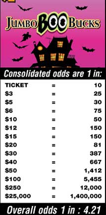 Scratchers Game Odds