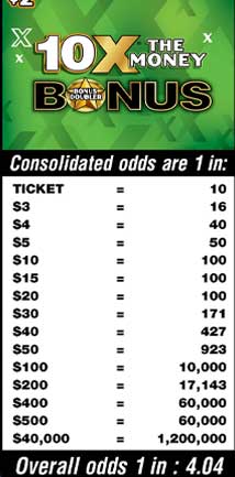 Scratchers Game Odds
