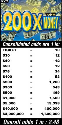 Scratchers Game Odds