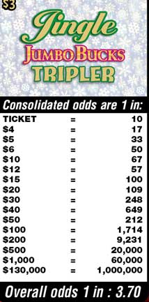 Scratchers Game Odds