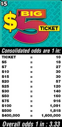 Scratchers Game Odds