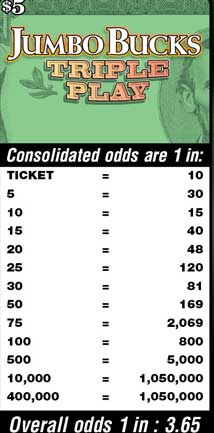 Scratchers Game Odds