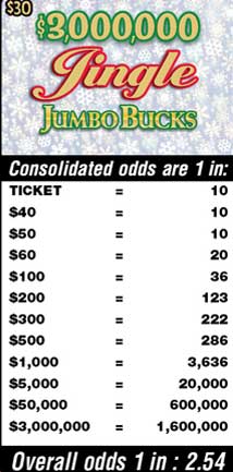 Scratchers Game Odds
