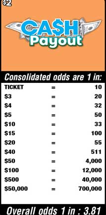 Scratchers Game Odds