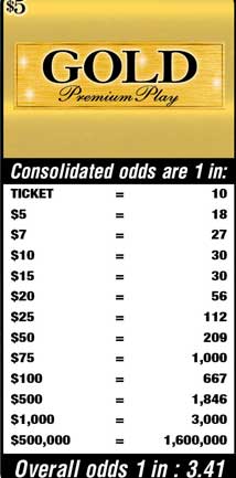 Scratchers Game Odds