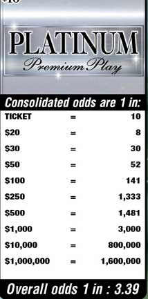 Scratchers Game Odds