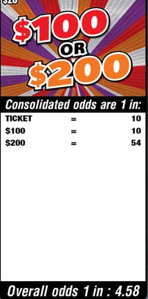 Scratchers Game Odds