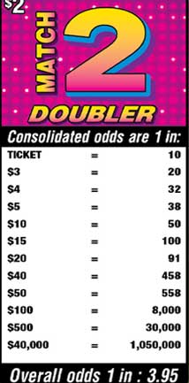 Scratchers Game Odds
