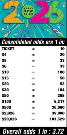 Scratchers Game Odds