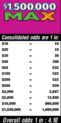 Scratchers Game Odds
