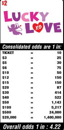 Scratchers Game Odds