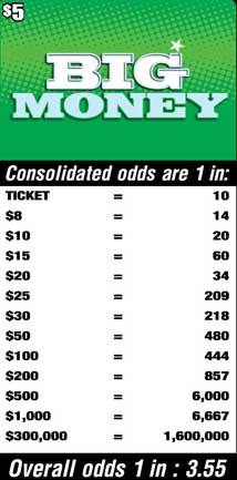 Scratchers Game Odds