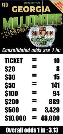 Scratchers Game Odds