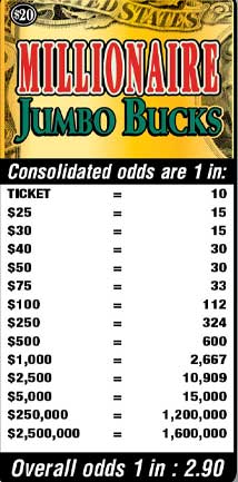 Scratchers Game Odds