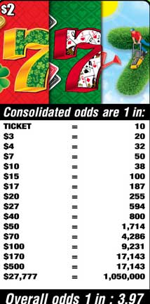 Scratchers Game Odds