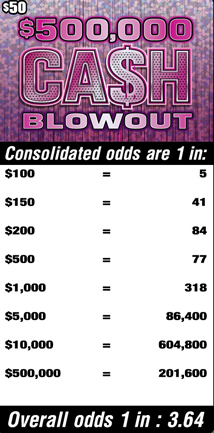 Scratchers Game Odds