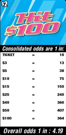 Scratchers Game Odds