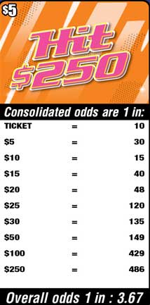 Scratchers Game Odds