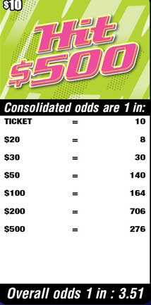 Scratchers Game Odds