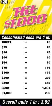Scratchers Game Odds