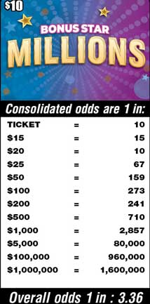 Scratchers Game Odds