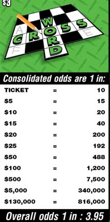 Scratchers Game Odds