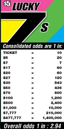 Scratchers Game Odds