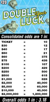 Scratchers Game Odds