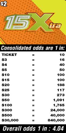 Scratchers Game Odds