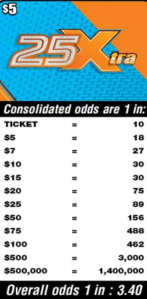Scratchers Game Odds